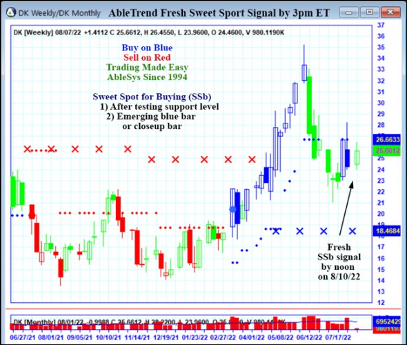 AbleTrend Trading Software DK chart