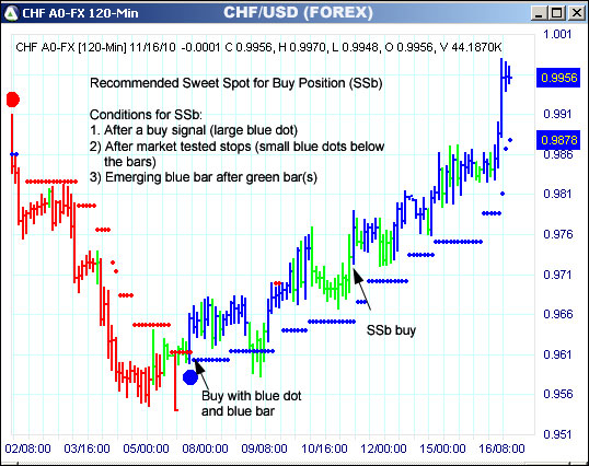 AbleTrend Trading Software CHF chart