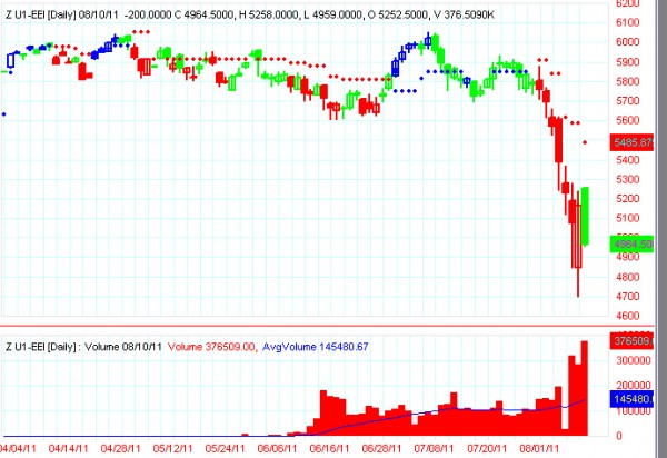 AbleTrend Trading Software FTSE chart