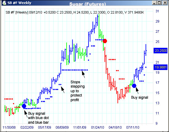 AbleTrend Trading Software SB chart