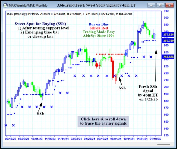 AbleTrend Trading Software MAR chart