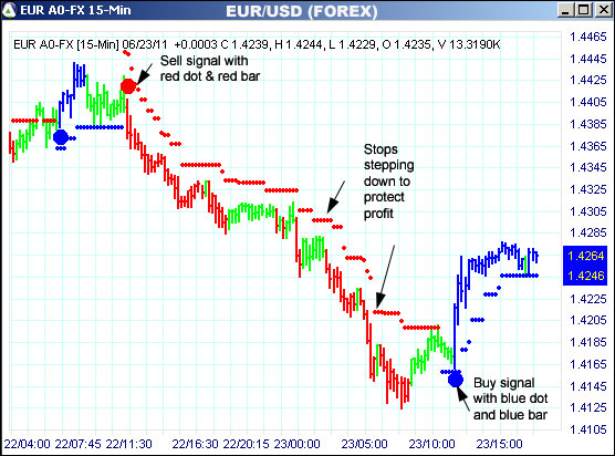 AbleTrend Trading Software EUR chart