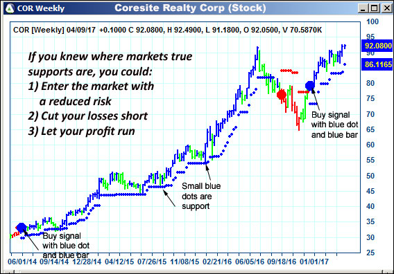 AbleTrend Trading Software COR chart