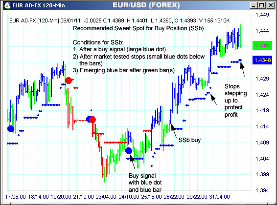 AbleTrend Trading Software EUR chart