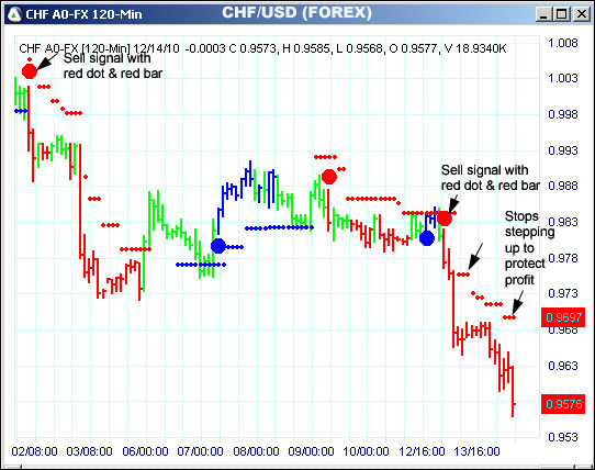 AbleTrend Trading Software CHF chart