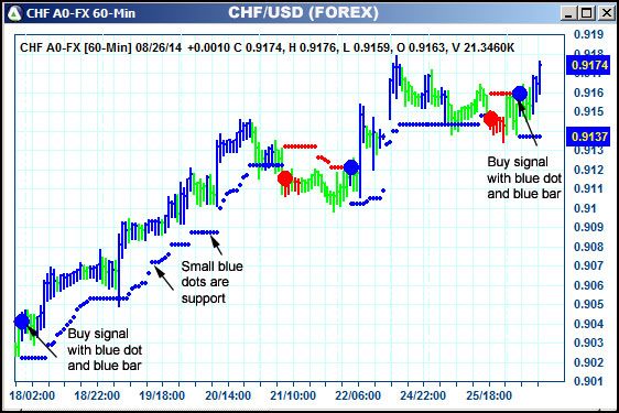 AbleTrend Trading Software CHF chart