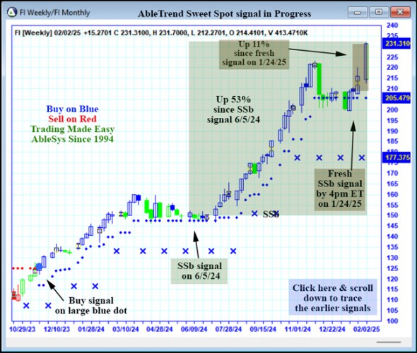 AbleTrend Trading Software FI chart