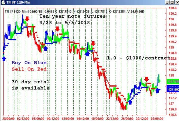 AbleTrend Trading Software NT chart