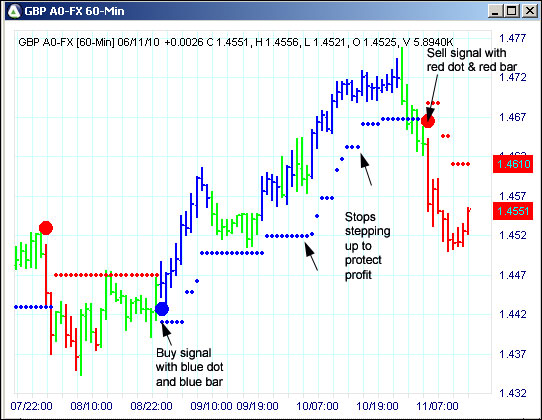 AbleTrend Trading Software GBP chart