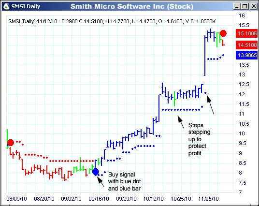 AbleTrend Trading Software SMSI chart
