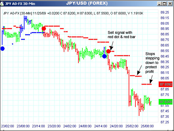 AbleTrend Trading Software JPY/USD chart