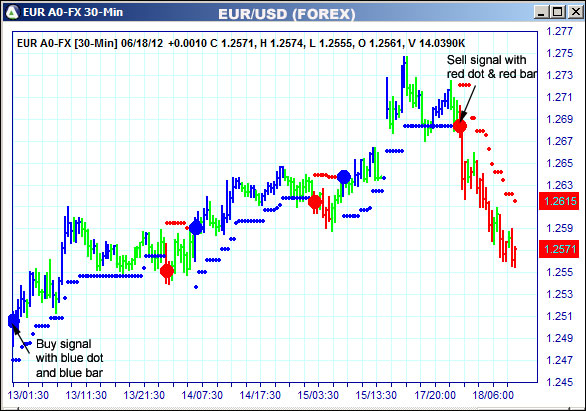 AbleTrend Trading Software EUR chart