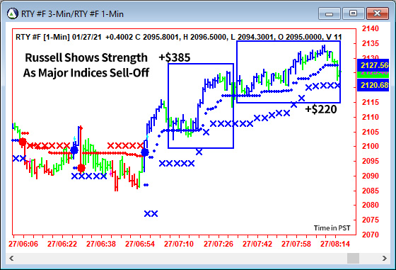 AbleTrend Trading Software RTY chart