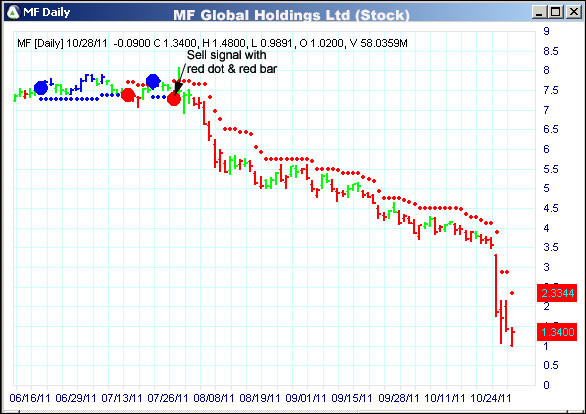 AbleTrend Trading Software MF chart