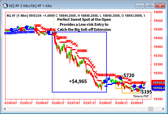 AbleTrend Trading Software NQ chart