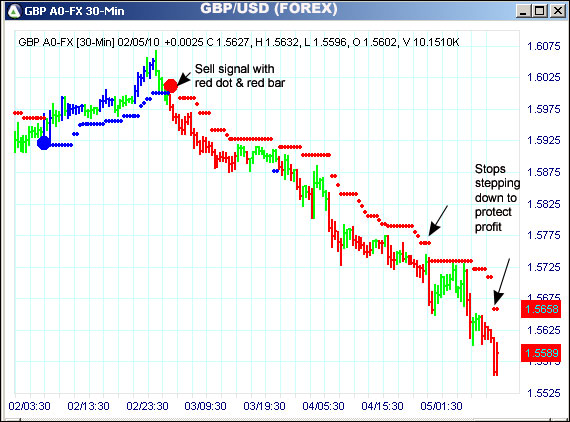 AbleTrend Trading Software GBP chart