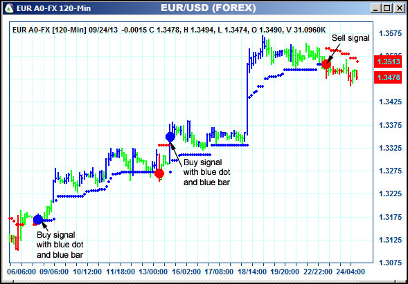 AbleTrend Trading Software EUR chart