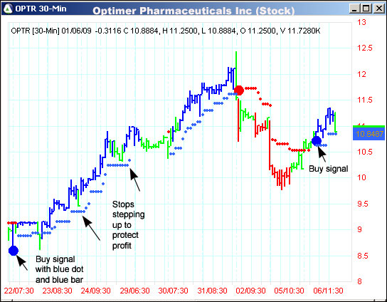 AbleTrend Trading Software OPTR chart