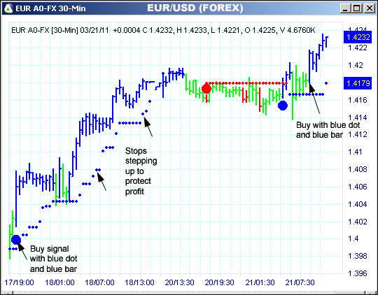 AbleTrend Trading Software EUR chart