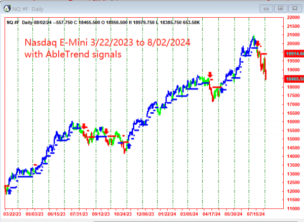 AbleTrend Trading Software NQ chart