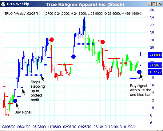 AbleTrend Trading Software TRLG chart