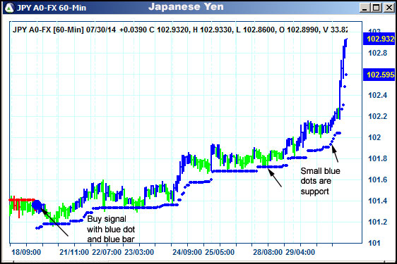 AbleTrend Trading Software JPY chart