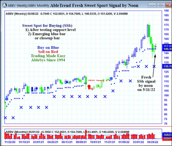 AbleTrend Trading Software ABBV chart