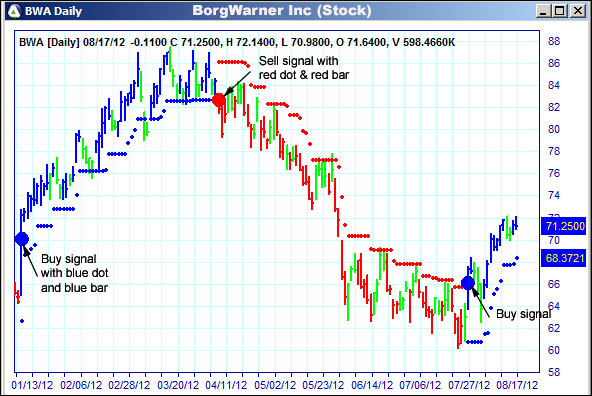 AbleTrend Trading Software BWA chart