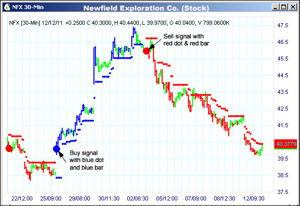 AbleTrend Trading Software NFX chart