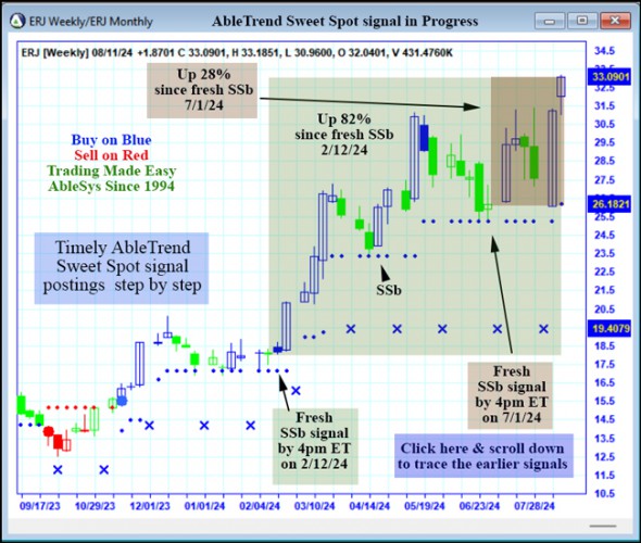 AbleTrend Trading Software ERJ chart