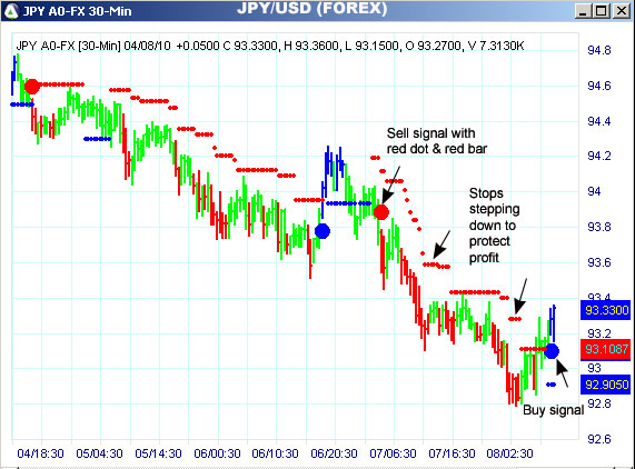 AbleTrend Trading Software JPY chart