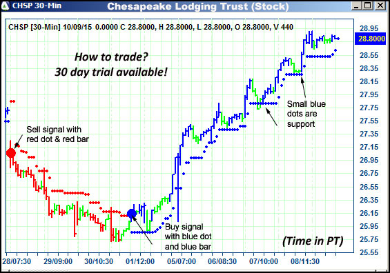 AbleTrend Trading Software CHSP chart