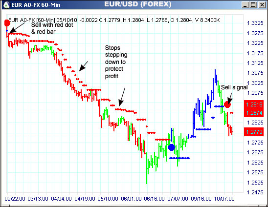 AbleTrend Trading Software EUR chart