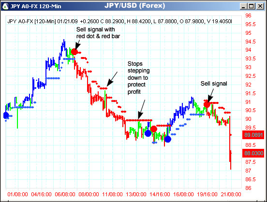 AbleTrend Trading Software JPY/USD chart