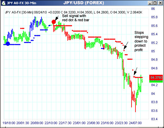 AbleTrend Trading Software JPY chart