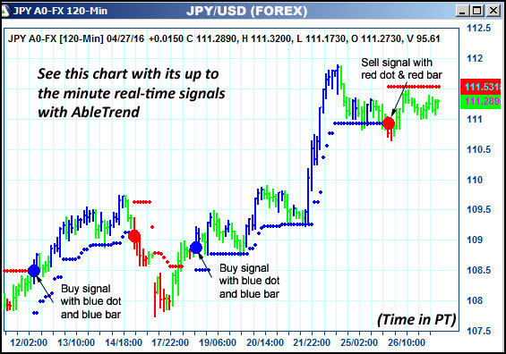 AbleTrend Trading Software JPY chart