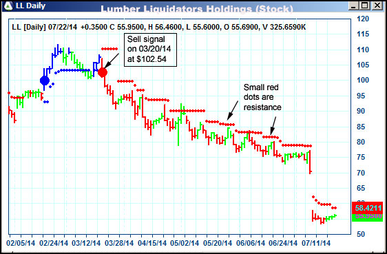 AbleTrend Trading Software LL chart