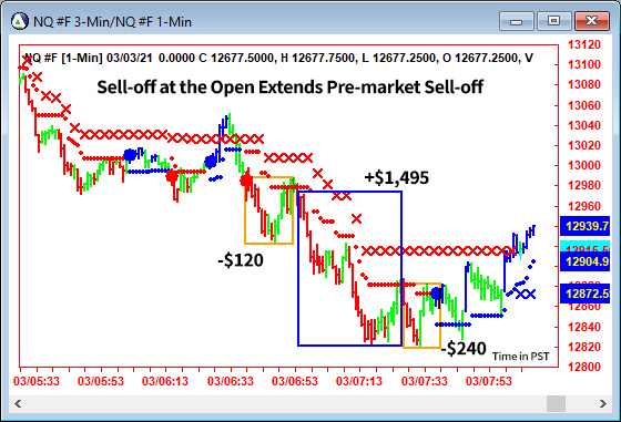 AbleTrend Trading Software NQ chart