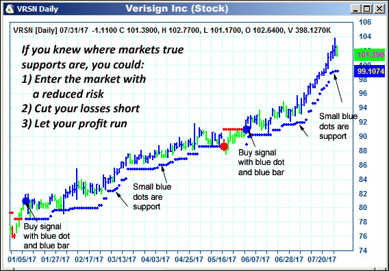 AbleTrend Trading Software VRSN chart