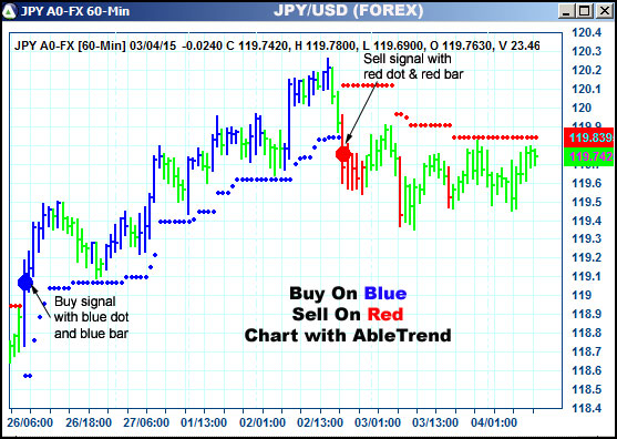 AbleTrend Trading Software JPY chart