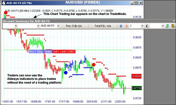 AbleTrend Trading Software AUD/USD chart