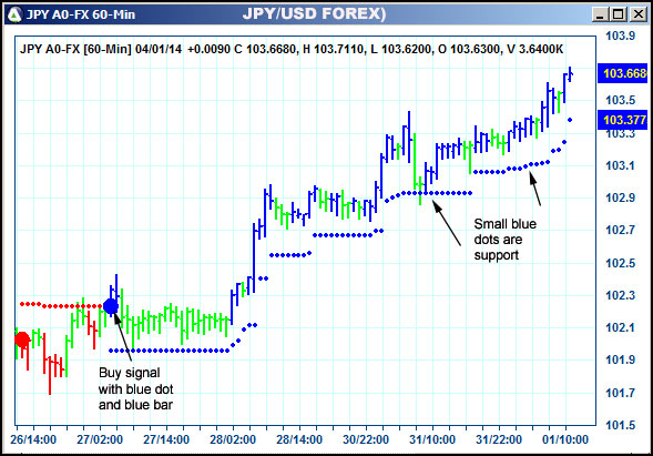 AbleTrend Trading Software JPY chart