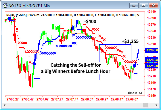 AbleTrend Trading Software NQ chart