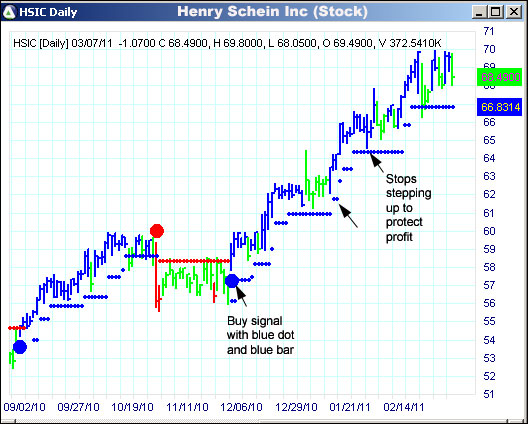 AbleTrend Trading Software HSIC chart