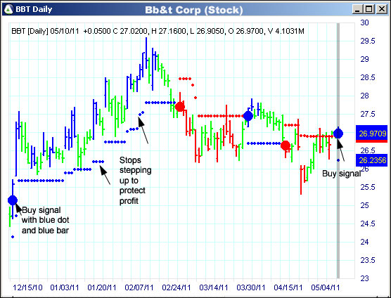 AbleTrend Trading Software BBT chart