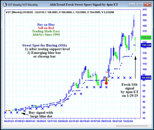 AbleTrend Trading Software VST chart