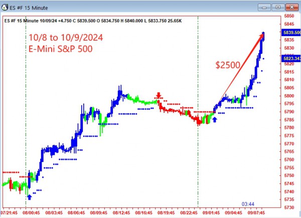 AbleTrend Trading Software ES chart