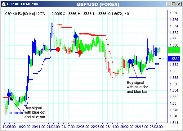 AbleTrend Trading Software GBP chart