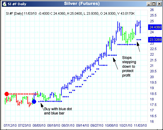 AbleTrend Trading Software SI #F chart