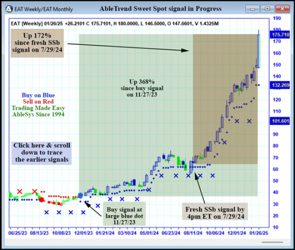 AbleTrend Trading Software EAT chart